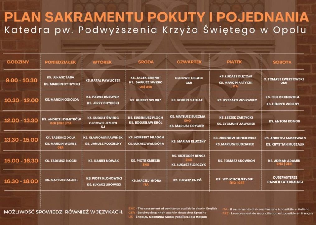 Plan spowiedzi marzec 2026